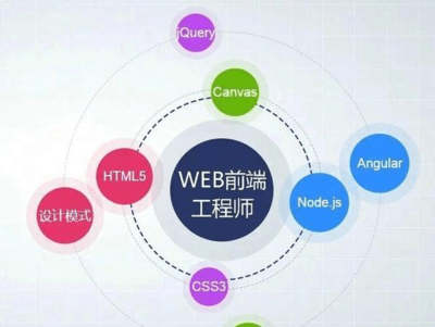 武汉web培训学校哪家口碑好