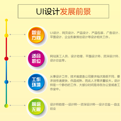 武汉UI设计培训班免费试听课报名啦